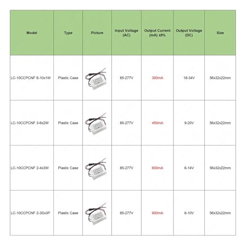 Controlador LED de corriente constante para transformar la iluminación decorativa del hogar 4
