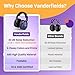 Vanderfields - Hearing Protection Ear Muffs - Over 35 dB (2K Hz) Broad Noise Cancelling Sound Reduction - Adults & Teens