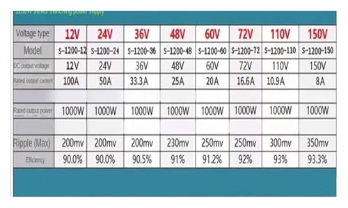 Alimentation à découpage réglable 0-80V DC 1000W pour régulation précise de tension - 3