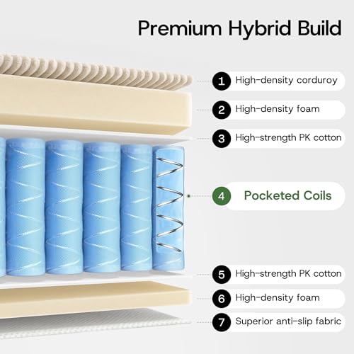 Image of Convertible 4-in-1 Folding Sofa Bed Pocket Coils+Foam Fill Medium Support, Boneless No Assembly for Living Room /Bedroom, Single Beige