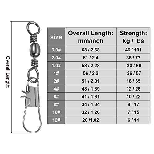 PATIKIL Fishing Barrel Swivel with Interlock Snap - Image 2
