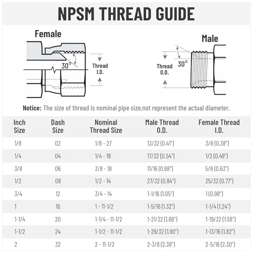 Image of 10 Pack Hydraulic Hose Fittings: 3 /8 inch NPSM Female x 3 /8 inch NPTF Male, Hydraulic End Connector Swivel Fitting Kits with Protection Cover
