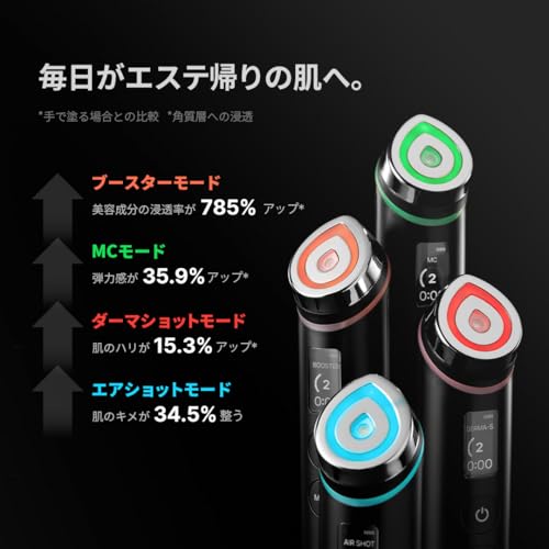 Amazon.co.jp: メディキューブ コウジ酸ブースターセット（ブースター