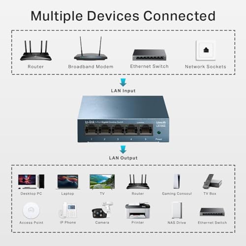 TP-Link Switch - Image 6