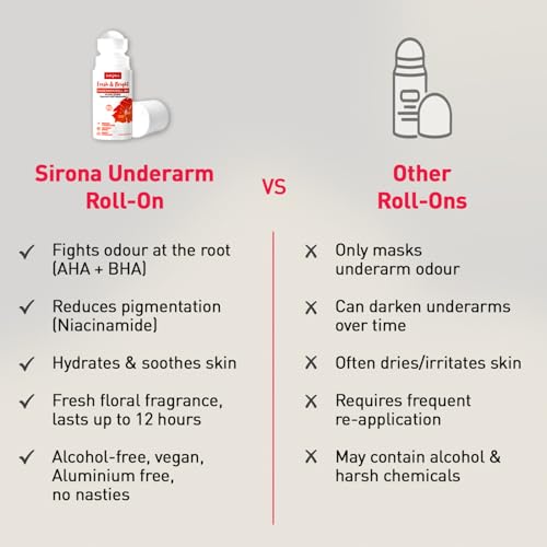 Image of Sirona Underarm Roll On Deodorant for Women | 50 ml | Prevents Body Odour, Brightens Skin & Exfoliates Underarm | Sensitive Skin | Aqua Fragrance | Alcohol Free