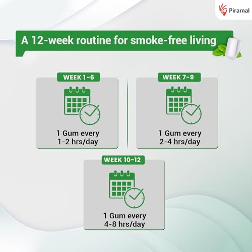 Nixit Nicotine Gum | 2mg | Pack of 10 (100 Count)| 10 Gums each pack | Frost Mint | Sugar Free | Helps Quit Smoking in 12 weeks | WHO Approved Therapy | Aids in Smoking Cessation