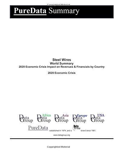 Steel Wires World Summary: 2020 Economic Crisis Impact on Revenues & Financials by Country
