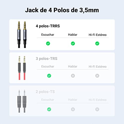 Listado de Auxiliares los 10 mejores. 2 Auxiliares marca UGREEN (2)