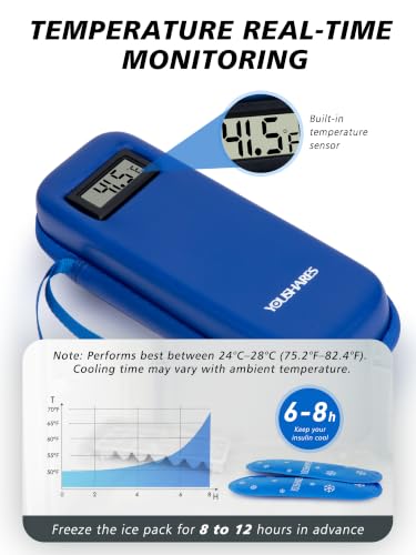 Image of YOUSHARES Insulin Cooler Travel Case, Peptide Travel Case with Temp Display