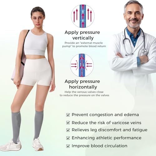 Compression Socks 20-30 mmHg for Women & Men, Graduated Support for Circulation & Swelling - Image 6
