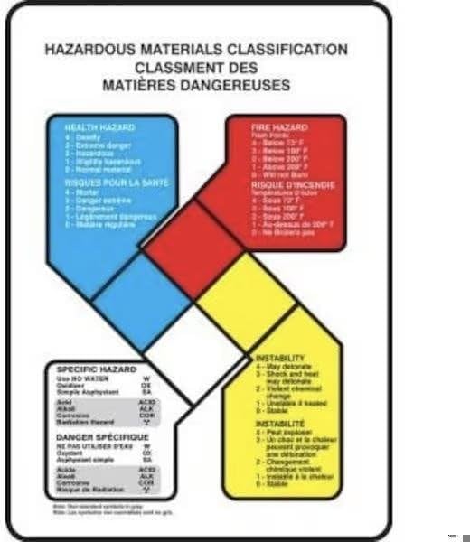Safety Sign HAZARDOUS MATERIALS, Mfr: ZFD884VP-A