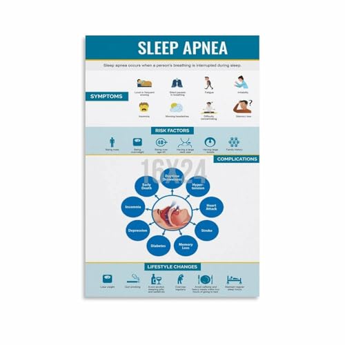 Sleep Apnea Symptom Guide Poster Hospital Wall Decoration Canvas Painting