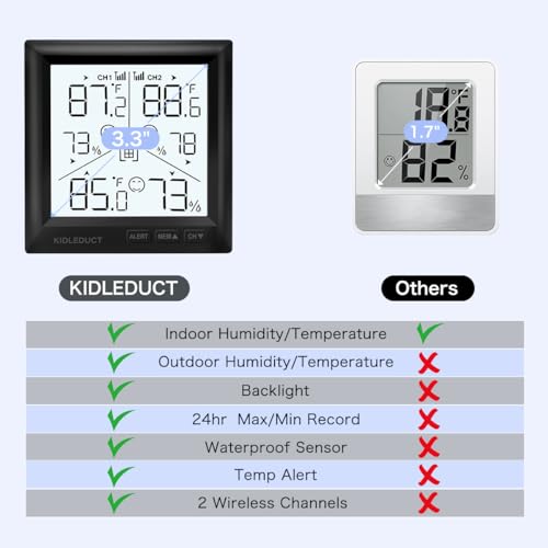 KIDLEDUCT Indoor Outdoor Thermometer Wireless Battery Powered, High Precision Inside Outside Humidity Temperature with Alert, Backlight Weather Thermometers with 2 Sensors, 330ft Wireless, Black