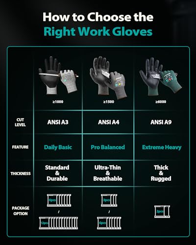 Image of DULFINE A3 /A4 /A9 Cut Resistant Work Gloves for Men Women,Touchscreen Foam Nitrile Coated,Ideal for Glass Cutting Wood Carving