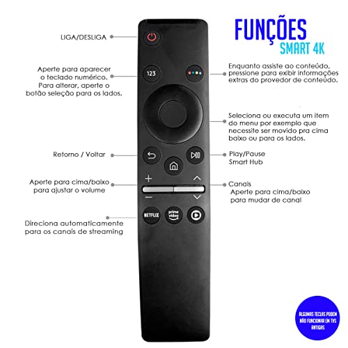 Controle Remoto