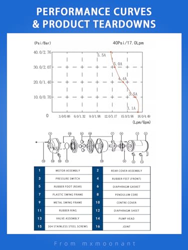 Mxmoonant 24V Automatische Wasserpumpe, Druckpumpe, 2.8Bar, 132W, 17L/Min, Selbstansaugend, Überlastungsschutz, Geräuscharm, Membranpumpe für Wohnmobil, Boot, Waschen, Bewässerung, Zirkulation