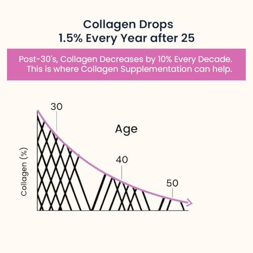 Image of Supercharged Collagen Powder Pack of 5 x 8g | Type I and III Collagen Peptides with Biotin L-Glutathione Sea Buckthorn | Skin Hair Nails Support |Orange | Men and Women