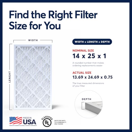 Image of BNX TruFilter 14x25x1 Air Filter MERV 13 AC Filter, HVAC Furnace Filter, 6 Pack (ACTUAL SIZE 13.69 inchx24.69 inchx0.75 inch) Allergies, Dust, Pet Dander & Smoke - MADE IN USA - MPR1500 / FPR 10