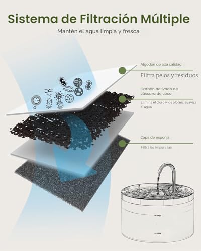 Miniatura 5 de Giotohun 12 Filtros Para Fuente De Gatos: Filtro Para Fuente De Gatos, Filtro Para Fuente De Agua Para Gatos, Filtro Para Fuente De Agua Para Gatos, Eliminación De Impurezas, 6 Filtros De Carbón