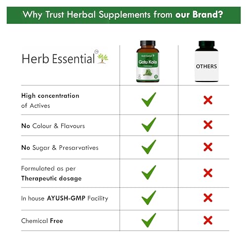 Herb Essential Gotukola Tablets,500mg each,60 Tablets | All Natural, Pure Herb Extract