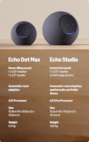 Product Variant View
