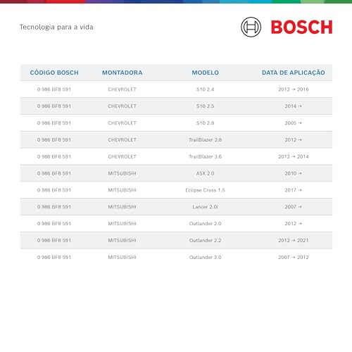 Filtro de Ar Condicionado PURE AIR PREMIUM Bosch CB8591
