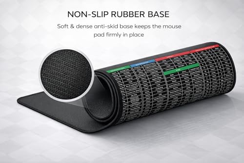 Image of EliteWiz Shortcut Key Extended Mouse Pad 800x300mm | 3mm Thick, Non-Slip Rubber Base, Stitched Edges, Water Resistant, Keyboard Shortcut Design