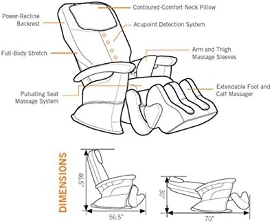 Diagram of Human Touch HT-5320 massage chair highlighting key features like Acupoint Detection, Arm and Thigh Massage Sleeves, Extendable Foot and Calf Massager, Full-Body Stretch, Pulsating Seat Massage System, Power-Recline Backrest, and Contoured-Comfort Neck Pillow.