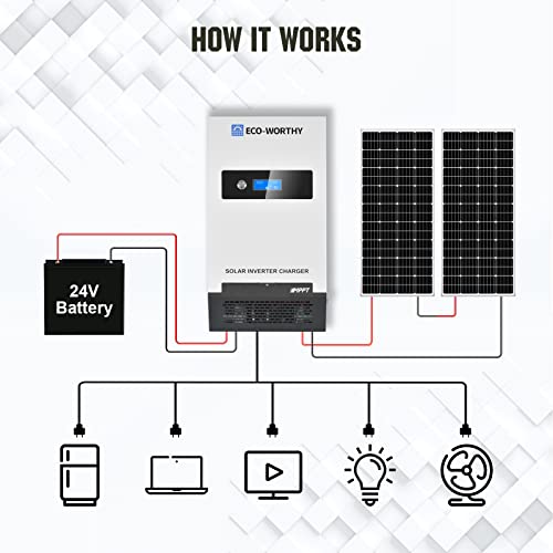 ECO-WORTHY 1500W 24V All-in-One Inverter a Onda
