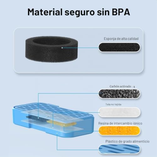 Filtros fuente para gatos que eliminan suciedad en bebedero automático KOOGMOON 3.2L 3
