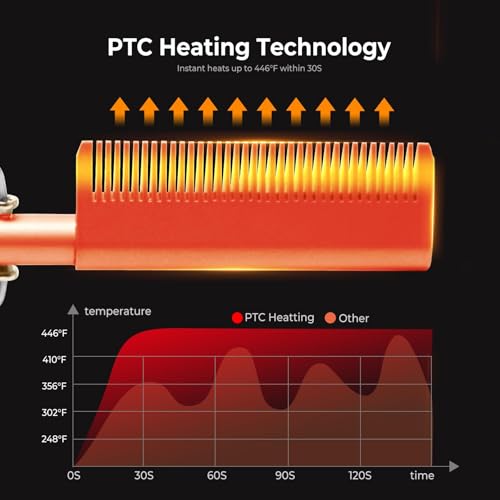 Peine Eléctrico Caliente para Cabello con 12 Temperaturas miniatura 6