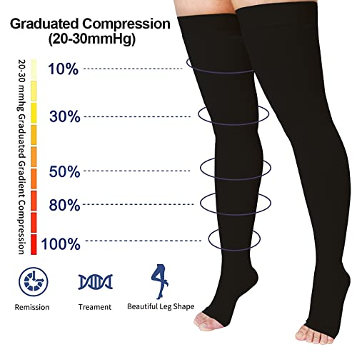 Thigh High 20-32 Mmhg Compression Stocking Toeless Compression Socks For Women & Men Circulation With Silicone Dot Band #TOP3