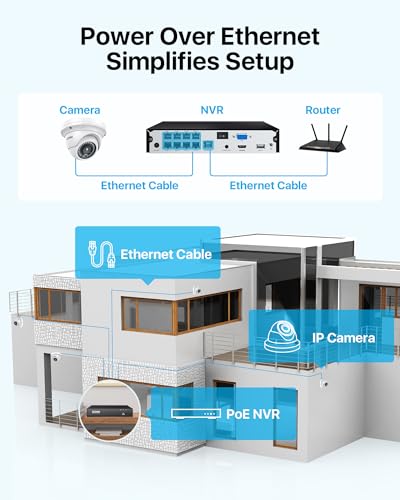 Image of ZOSI 8CH 4K PoE Security Camera System with 2TB HDD, 8X 5MP Dome Cameras