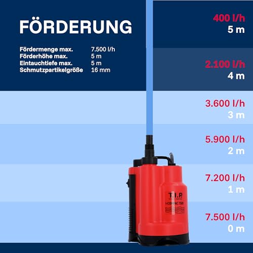 T.I.P. Drainage-Tauchpumpe I-Compac 7500 Kunststoff mit Schwimmerschalter für Schmutzwasser 400W Rot, 30190