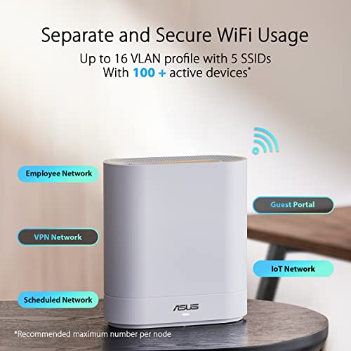 Image of ASUS ExpertWiFi EBM68 AX7800 Tri-Band Business Mesh WiFi 6 System (1 Pack) - Custom Guest Portal & SDN, Easy Setup & Remote Management, Free Commercial-Grade Network Security & VPN, VLAN, Backup WAN