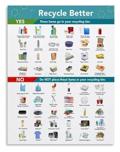 SHANGMAOYO Recycling Guide Canvas Art Single Stream Waste Sorting Chart for Home Wall Decor SHANGMAOYO(Unframed,08x12inch(20x30c