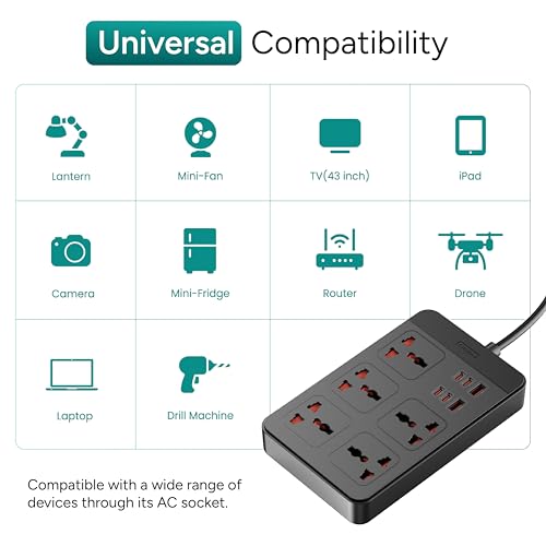 Ambrane Extension Board view 5