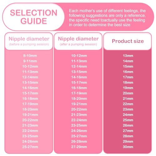 Protectores y Cojines 19mm Compatible con Extractor Medela miniatura 4