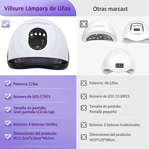 Comparativas de Kit esmaltado semipermanente de esta semana. 2 Comparativas de Kit esmaltado semipermanente de esta semana. 2