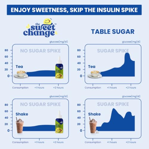 Image of Natural Monk Fruit Sweetener Drops for Diabetics, Keto & PCOS | 100 Servings | 200 Drops | No Erythritol | Zero Sugar Liquid Sweetener | 10ml | The Sweet Change
