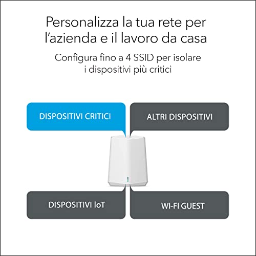 Netgear Orbi Pro Mini Mesh WiFi 6 AX1800 SXK30 Router con 1 Estensore Satellitare per l'Azienda o la Casa, 4 SSID, VLAN, QoS, Copertura fino a 200 m² e 40 Dispositivi, AX1800 (fino a 1,8 Gbps) - Powerline - Immagine 2