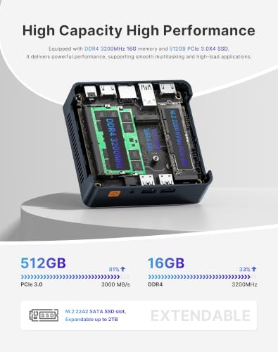 Image of C7 Mini PC, Intel Core 3 100U, 16GB DDR4 RAM 512GB NVMe SSD