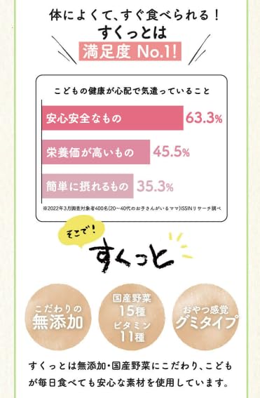 Amazon.co.jp: おやさいぐみ すくっと グミ 3g×31粒 : 食品・飲料・お酒