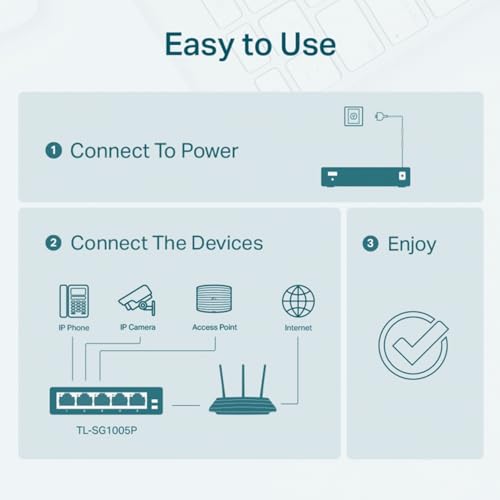 Image of TP-Link 5 Port Gigabit PoE Switch | 4 PoE+ Port @65W | Easy Smart | Plug & Play | Limited Lifetime Protection | Shielded Ports | Support QoS, Vlan, IGMP and Link Aggregation (TL-SG105PE) | 4 PoE+ Port 65W, Plug & Play, Limited Lifetime Protection, Shielded Ports, Support QoS, VLAN, IGMP and Link Aggregation