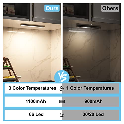 Moami 3 Color Led Closet Light, 66-Led Dimmable Usb Rechargeable Motion Sensor Magnetic Under Cabinet Lights 1100Mah Battery Operated White Strip Lighting, 20Cm/7.8Inch, Pack Of 2 #TOP4