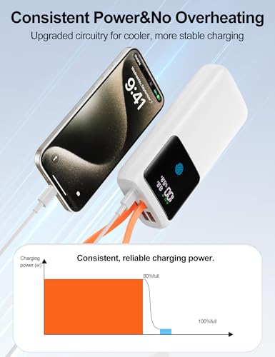 Image of Portable Laptop Charger 24000mAh 65W w /USB C Built-in Cable White | 65W Fast charging, LED display, Charge 4 devices at once, Pass through, TSA approved, Compatible with Macbook /Notebook /iPhone