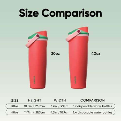 Image of Owala FreeSip Sway Insulated Stainless Steel Water Bottle with Two-Way Spout, Built-In Straw and Bucket Handle, Made for Travel, School, and Sports, 40oz, BPA Free, Leak Proof, Strawberry Fields
