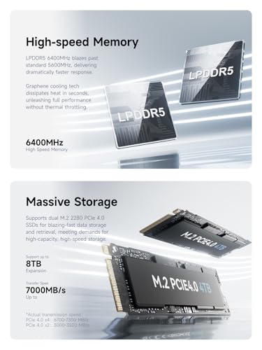 Image of MINISFORUM UM750L Slim Mini PC, AMD Ryzen 5 7545U(6C /12T, Up to 4.9GHz), Mini Computer 32GB LPDDR5 RAM 1TB SSD, Triple Display USB4 /HDMI /DP, 2.5G LAN, USB3.2, WiFi 6E, BT5.2, Radeon 740M, Office Home