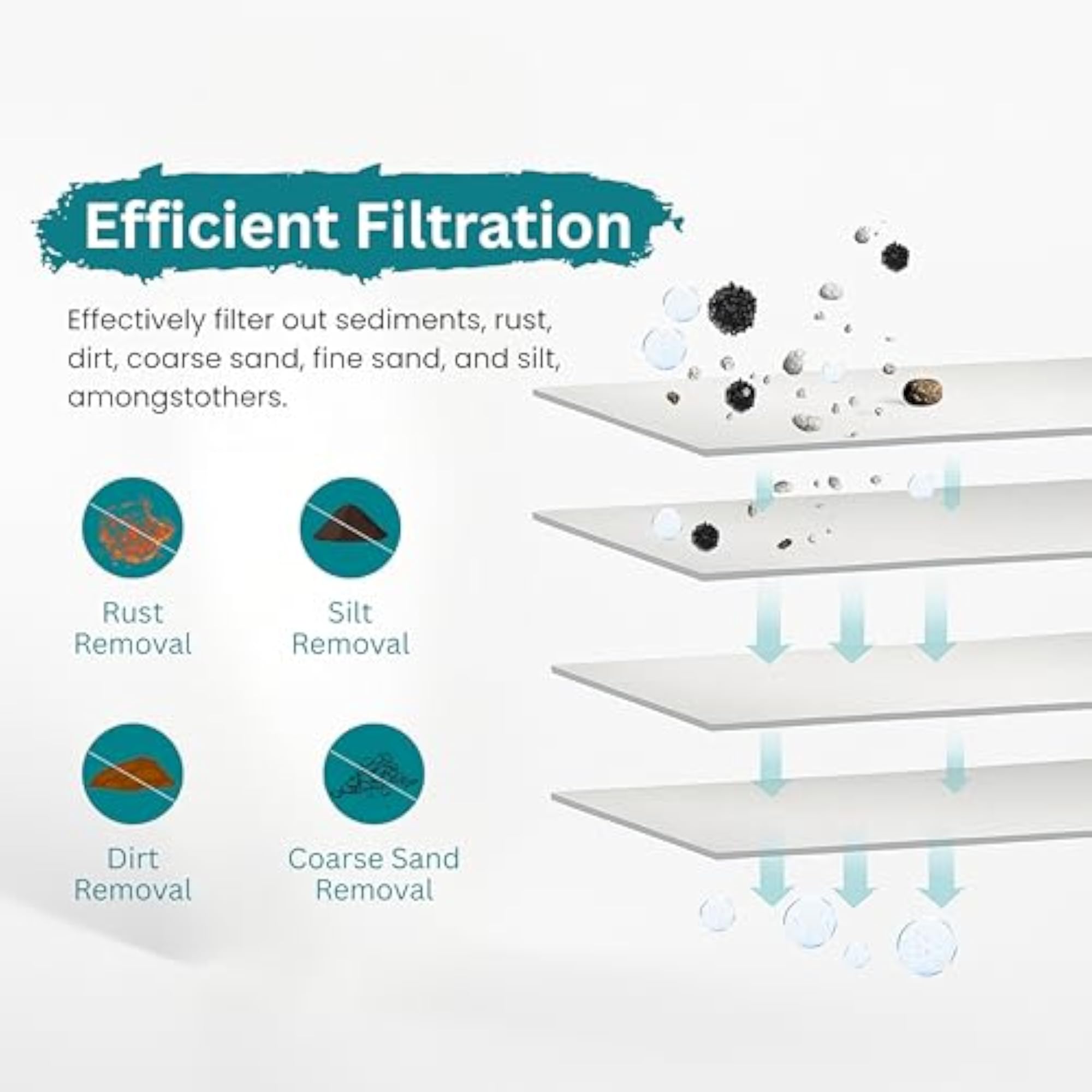 10 Inch 5 Micron PP Spun Sediment Filter, Pack of 3