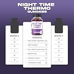 Night Time Fat Burner Gummies (60 Count) Weight Loss & Metabolism - Sugar-Free - Delicious Raspberry Flavored Melatonin Supplement Gummies - Vegan Safe - Third Party Tested - Made in USA - Image 4